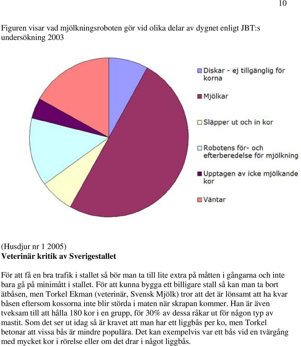 För att kunna bygga ett billigare stall så kan man ta bort ätbåsen, men Torkel Ekman (veterinär, Svensk Mjölk) tror att det är lönsamt att ha kvar båsen eftersom kossorna inte blir störda i maten när