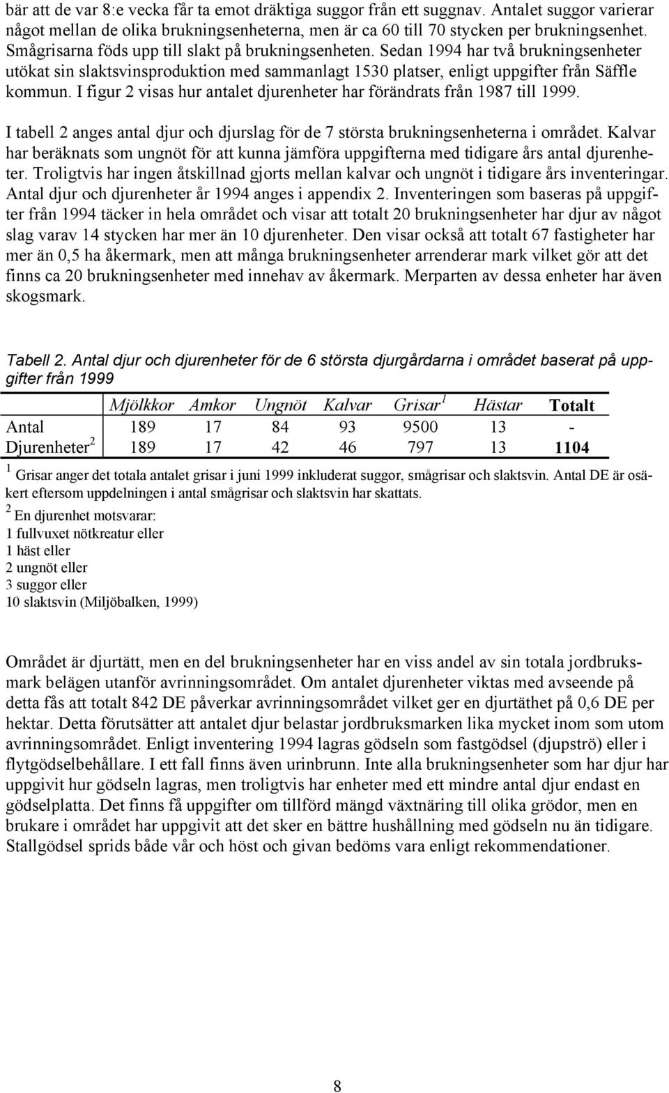 I figur 2 visas hur antalet djurenheter har förändrats från 1987 till 1999. I tabell 2 anges antal djur och djurslag för de 7 största brukningsenheterna i området.