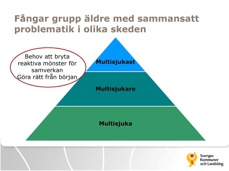 bryta reaktiva mönster för samverkan Göra