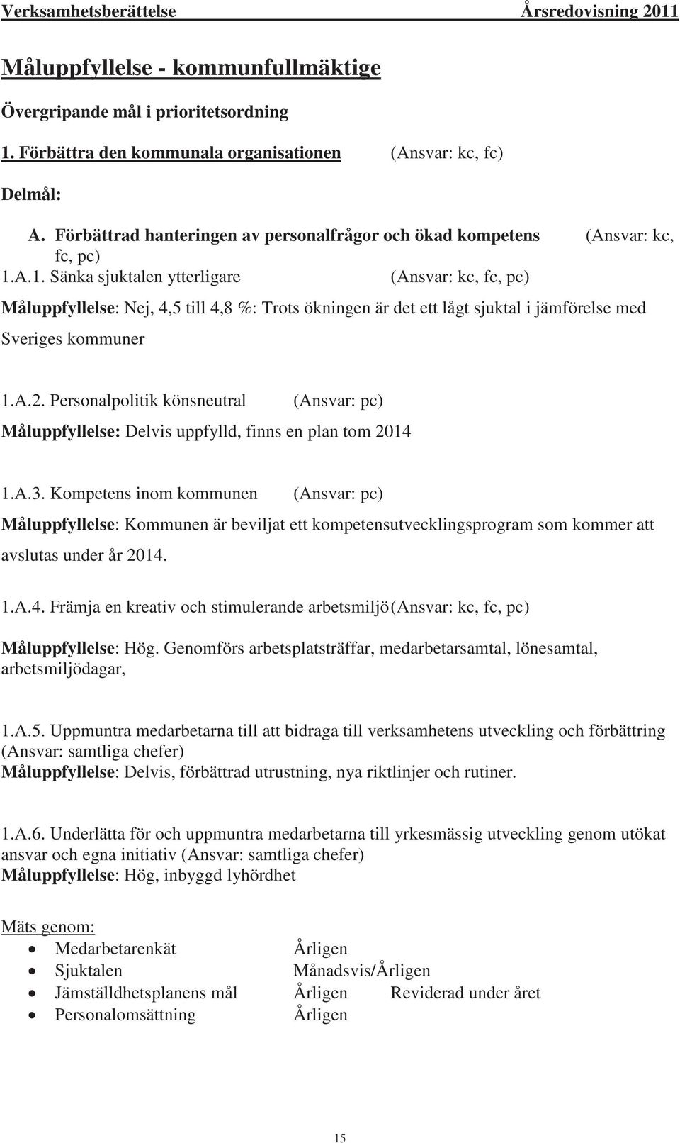 A.1. Sänka sjuktalen ytterligare (Ansvar: kc, fc, pc) Måluppfyllelse: Nej, 4,5 till 4,8 %: Trots ökningen är det ett lågt sjuktal i jämförelse med Sveriges kommuner 1.A.2.