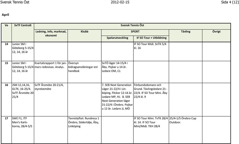 SvTF Årsmöte 20-21/4 SvTF Årsmöte 20-21/4, styrelsemöte 7. SEB Next Generation Förbundsdomare och Läger 21-22/4 i Lin- Grund. Tävlingsledare 21- köping. Flickor 12-14 år. 22/4. IF SO Tour Mini.