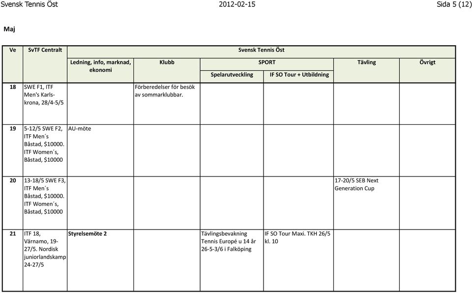 ITF Women s, Båstad, $10000 AU- möte 20 13-18/5 SWE F3, ITF Men s Båstad, $10000.