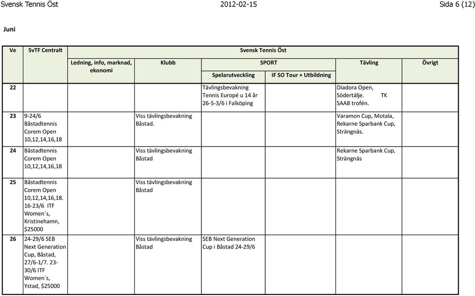 Viss tävlingsbevakning Båstad Varamon Cup, Motala, Rekarne Sparbank Cup, Strängnäs. Rekarne Sparbank Cup, Strängnäs 25 Båstadtennis Corem Open 10,12,14,16,18.