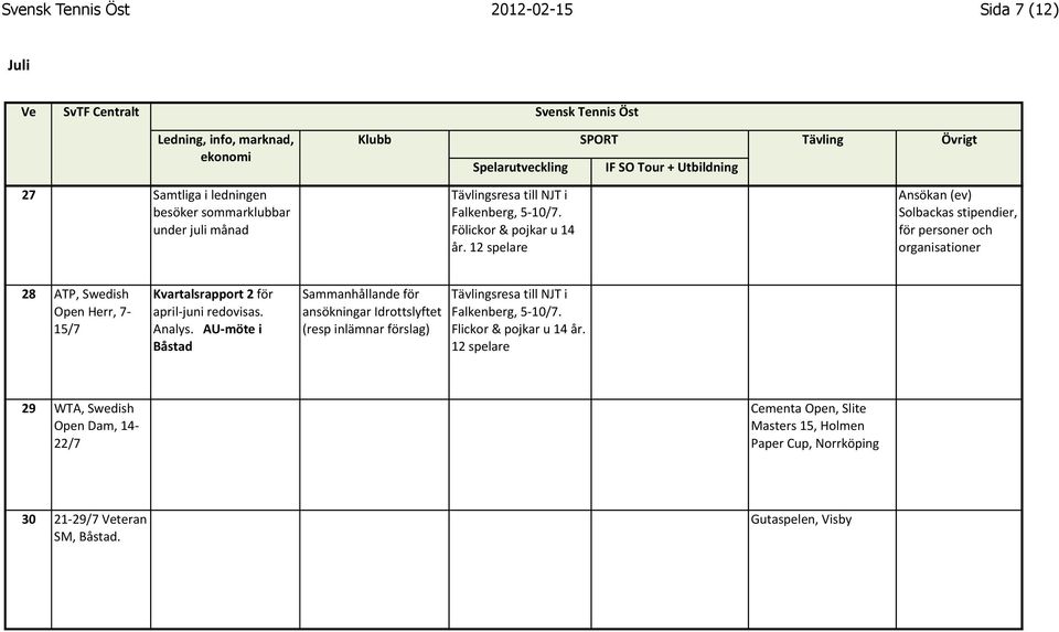 12 spelare Ansökan (ev) Solbackas stipendier, för personer och organisationer 28 ATP, Swedish Open Herr, 7-15/7 Kvartalsrapport 2 för april- juni redovisas. Analys.