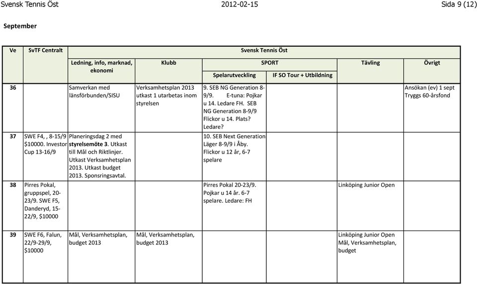 SWE F5, Danderyd, 15-22/9, $10000 Verksamhetsplan 2013 utkast 1 utarbetas inom styrelsen 9. SEB NG Generation 8-9/9. E- tuna: Pojkar u 14. Ledare FH. SEB NG Generation 8-9/9 Flickor u 14. Plats?