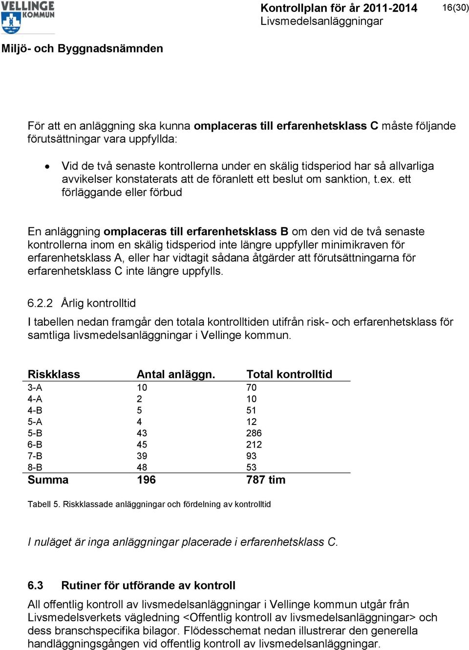 ett förläggande eller förbud En anläggning omplaceras till erfarenhetsklass B om den vid de två senaste kontrollerna inom en skälig tidsperiod inte längre uppfyller minimikraven för erfarenhetsklass