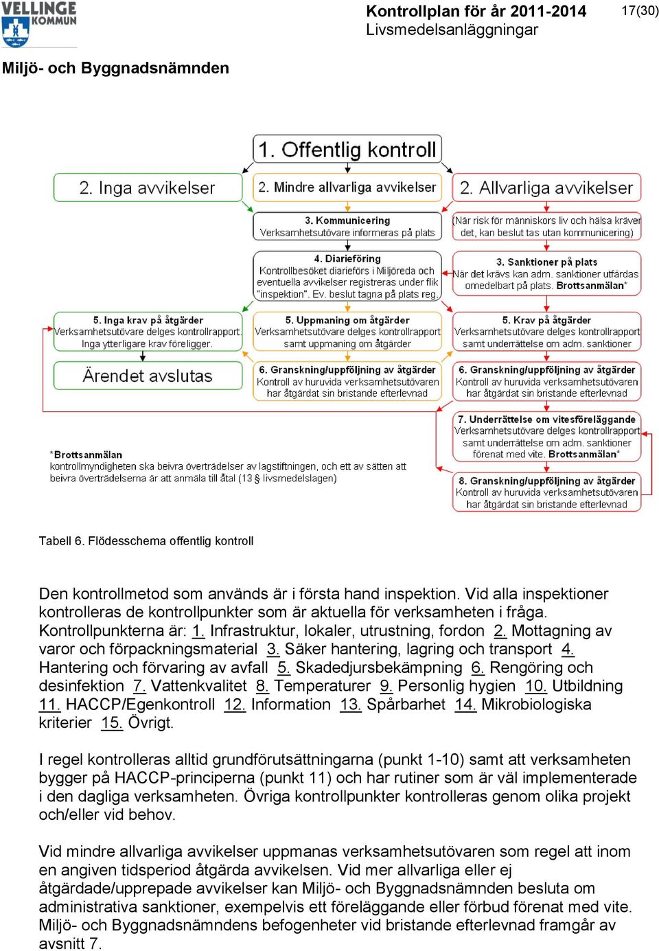 Mottagning av varor och förpackningsmaterial 3. Säker hantering, lagring och transport 4. Hantering och förvaring av avfall 5. Skadedjursbekämpning 6. Rengöring och desinfektion 7. Vattenkvalitet 8.