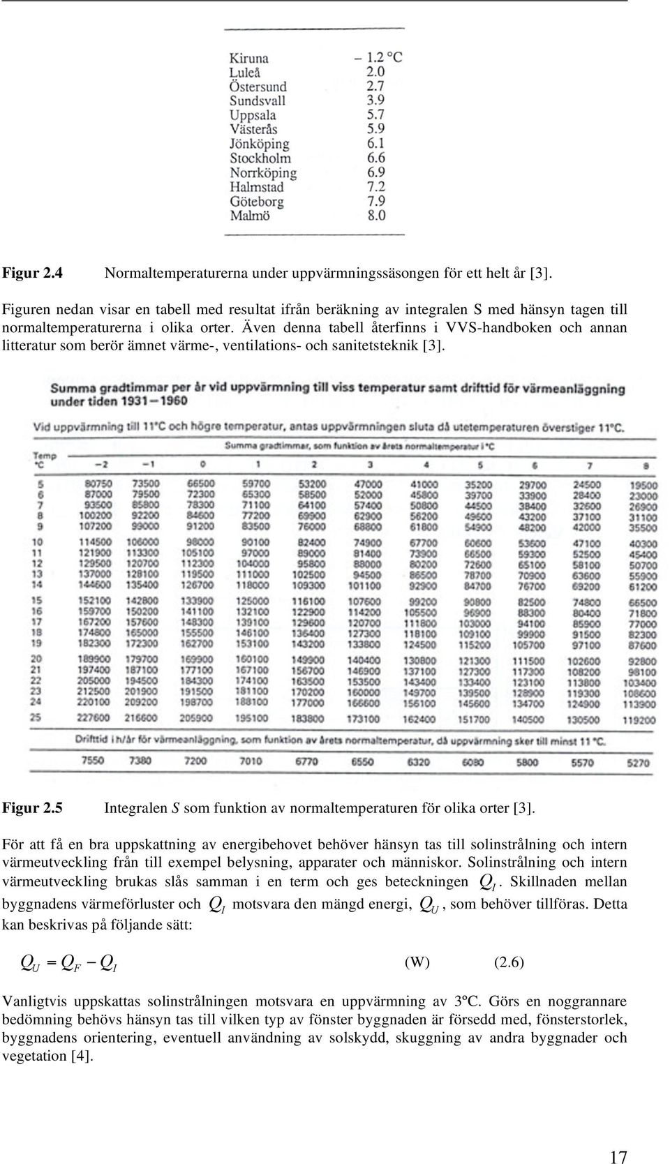 Även denna tabell återfinns i VVS-handboken och annan litteratur som berör ämnet värme-, ventilations- och sanitetsteknik [3]. Figur 2.