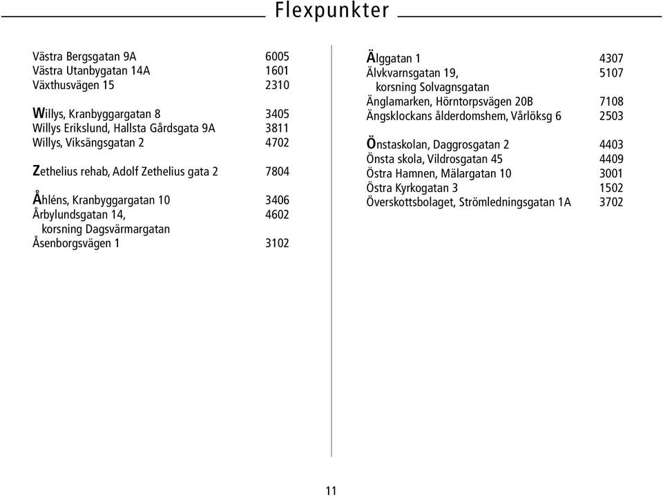 Åsenborgsvägen 1 3102 Älggatan 1 4307 Älvkvarnsgatan 19, 5107 korsning Solvagnsgatan Änglamarken, Hörntorpsvägen 20B 7108 Ängsklockans ålderdomshem, Vårlöksg 6