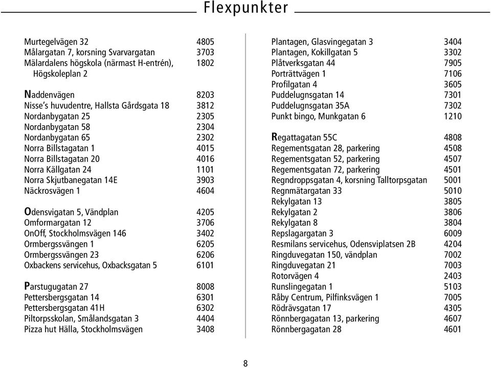 Odensvigatan 5, Vändplan 4205 Omformargatan 12 3706 OnOff, Stockholmsvägen 146 3402 Ormbergssvängen 1 6205 Ormbergssvängen 23 6206 Oxbackens servicehus, Oxbacksgatan 5 6101 Parstugugatan 27 8008