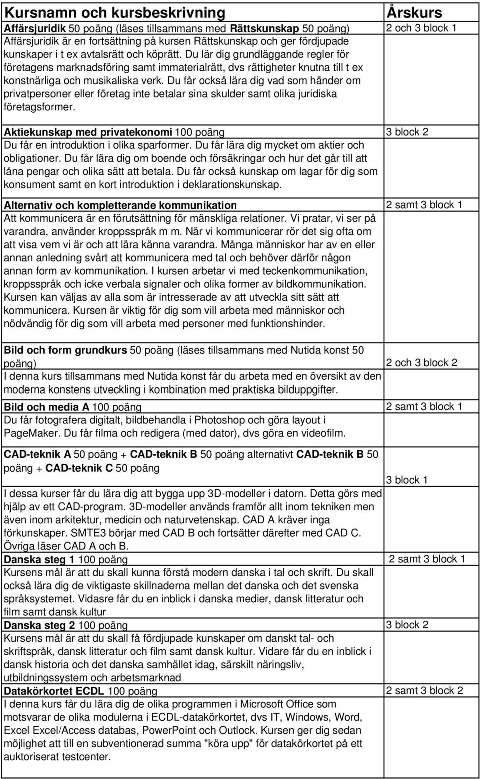 Du får också lära dig vad som händer om privatpersoner eller företag inte betalar sina skulder samt olika juridiska företagsformer.