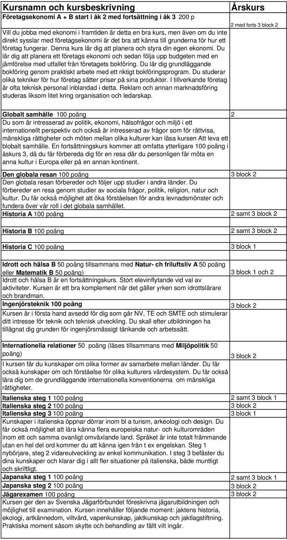 Du lär dig att planera ett företags ekonomi och sedan följa upp budgeten med en jämförelse med utfallet från företagets bokföring.