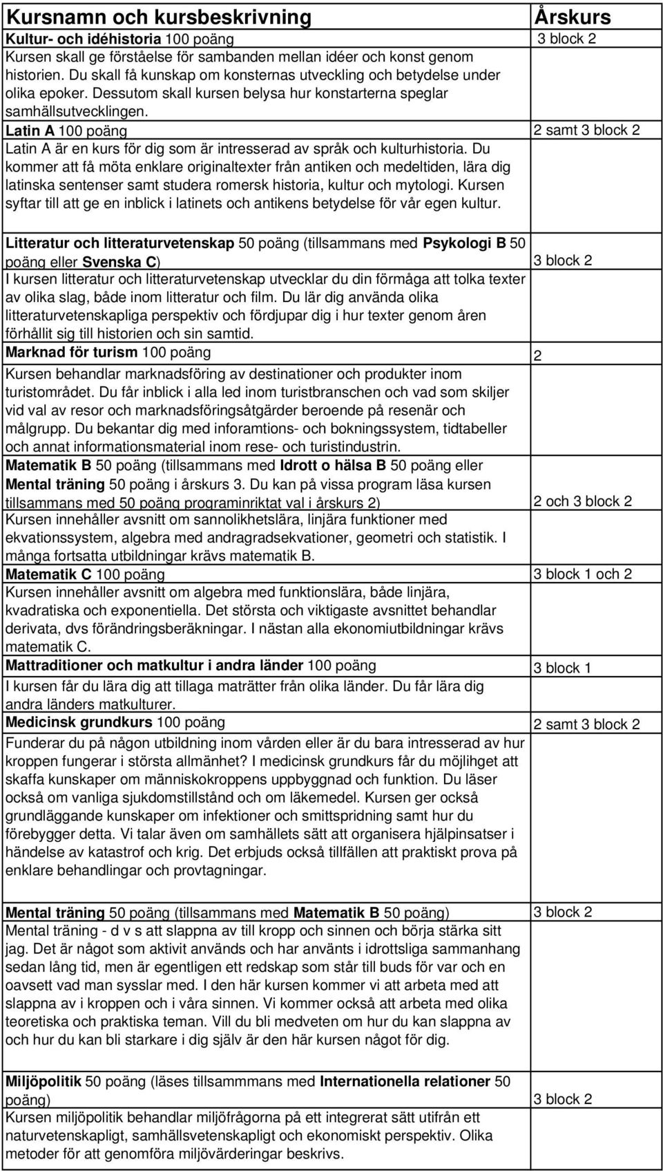 Latin A 100 poäng 2 samt 3 block 2 Latin A är en kurs för dig som är intresserad av språk och kulturhistoria.