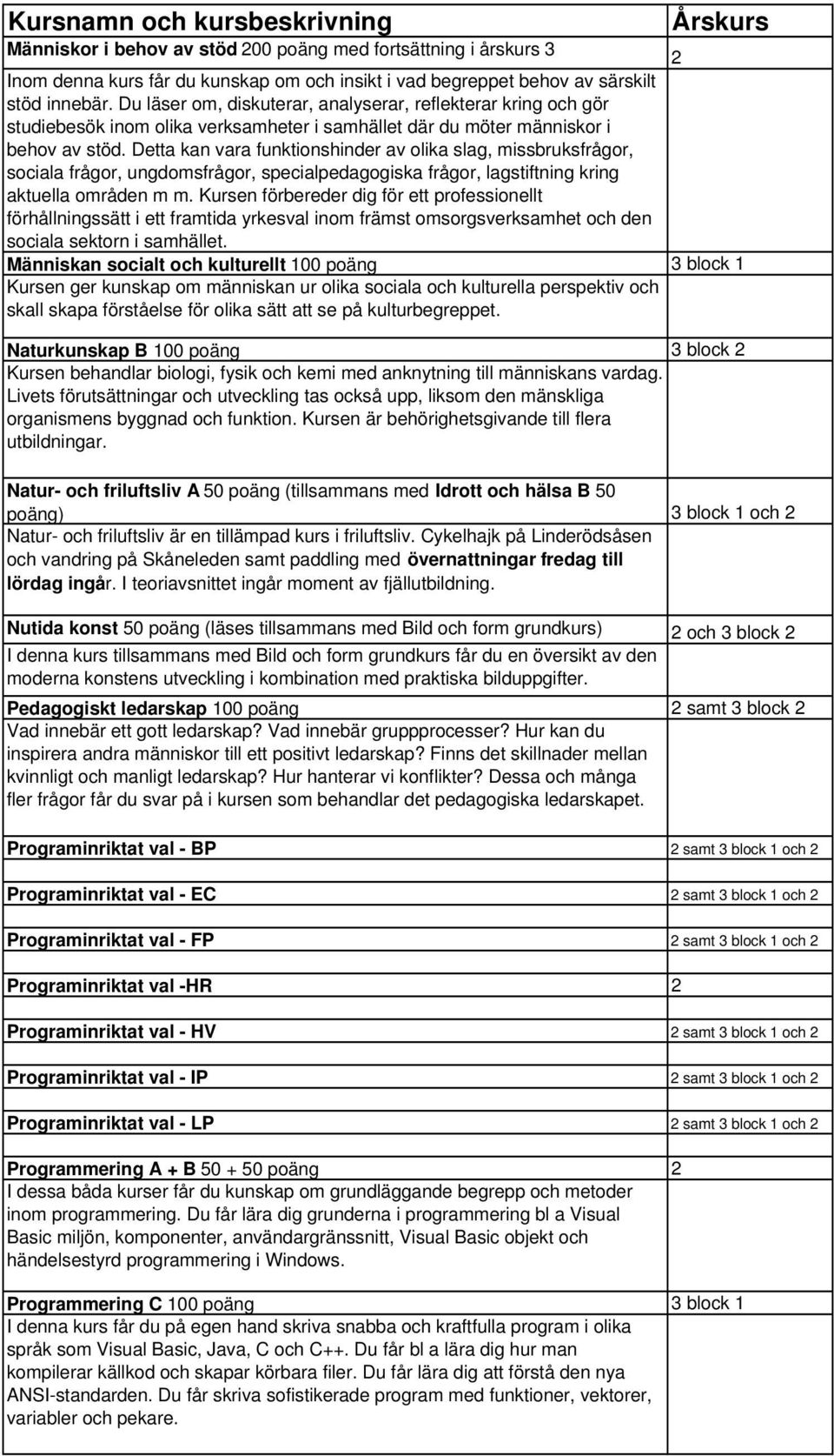 Detta kan vara funktionshinder av olika slag, missbruksfrågor, sociala frågor, ungdomsfrågor, specialpedagogiska frågor, lagstiftning kring aktuella områden m m.