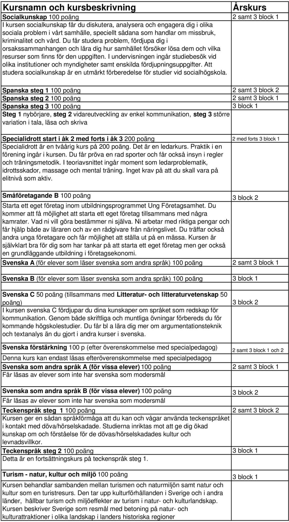 I undervisningen ingår studiebesök vid olika institutioner och myndigheter samt enskilda fördjupningsuppgifter. Att studera socialkunskap är en utmärkt förberedelse för studier vid socialhögskola.