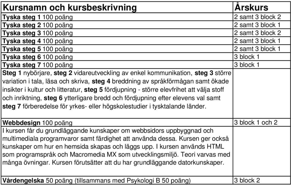 av språkförmågan samt ökade insikter i kultur och litteratur, steg 5 fördjupning - större elevfrihet att välja stoff och inriktning, steg 6 ytterligare bredd och fördjupning efter elevens val samt