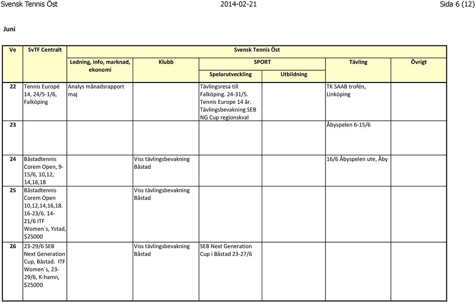 $$$$$$$$$$$$ Tävlingsbevakning$SEB$ NG$Cup$regionskval TK$SAAB$trofén,$ Linköping$$ 23 $ Åbyspelen$6315/6 24 Båstadtennis$ Corem$Open,$93 15/6,$10,12,$ 14,16,18 25 Båstadtennis$