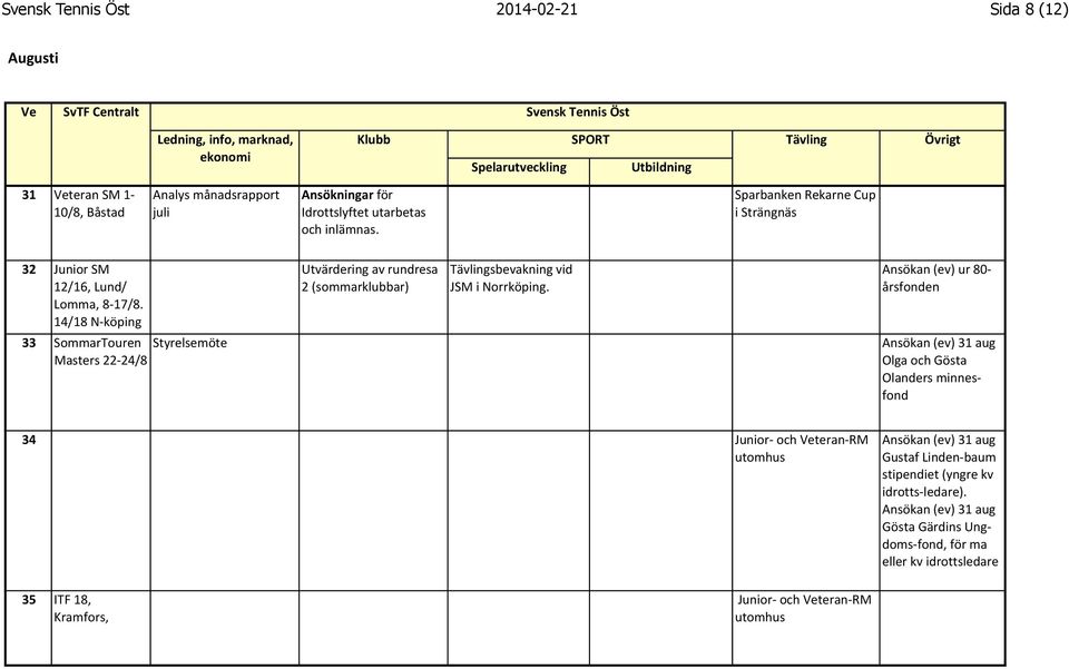 Ansökan$(ev)$ur$803 årsfonden 33 SommarTouren$ Styrelsemöte$ Masters$22324/8 Ansökan$(ev)$31$aug$ Olga$och$Gösta$ Olanders$minnes3 fond 34 $$ Junior3$och$Veteran3RM$ utomhus