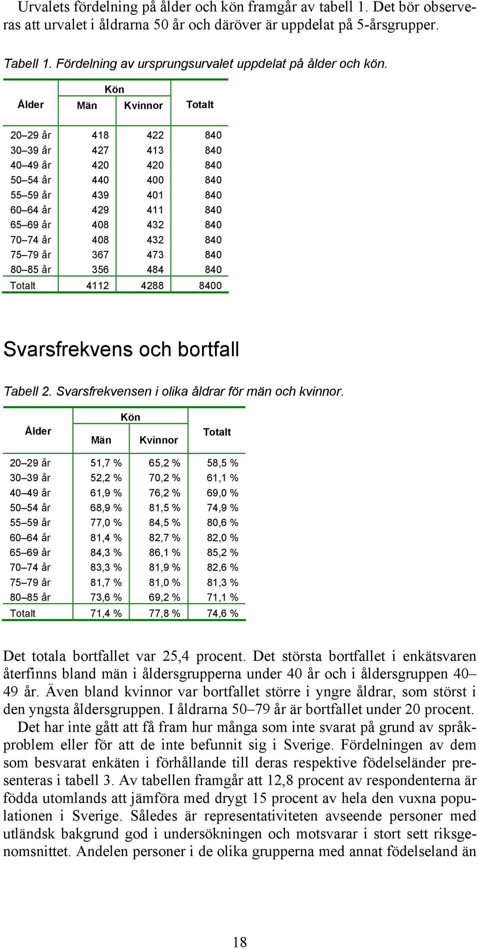 Kön Ålder Män Kvinnor Totalt 20 29 år 418 422 840 30 39 år 427 413 840 40 49 år 420 420 840 50 54 år 440 400 840 55 59 år 439 401 840 60 64 år 429 411 840 65 69 år 408 432 840 70 74 år 408 432 840 75