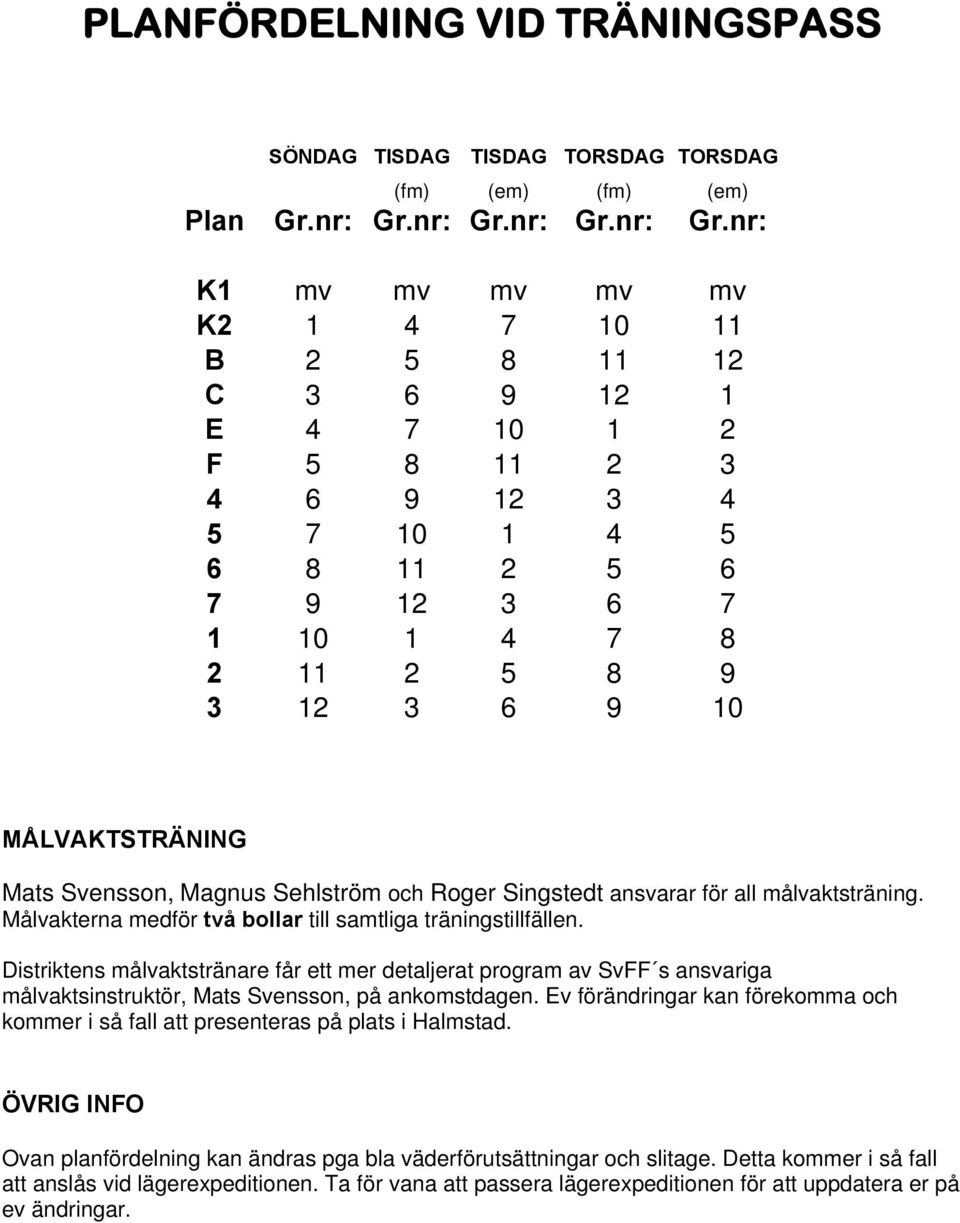 nr: K1 mv mv mv mv mv K2 1 4 7 10 11 B 2 5 8 11 12 C 3 6 9 12 1 E 4 7 10 1 2 F 5 8 11 2 3 4 6 9 12 3 4 5 7 10 1 4 5 6 8 11 2 5 6 7 9 12 3 6 7 1 10 1 4 7 8 2 11 2 5 8 9 3 12 3 6 9 10 MÅLVAKTSTRÄNING