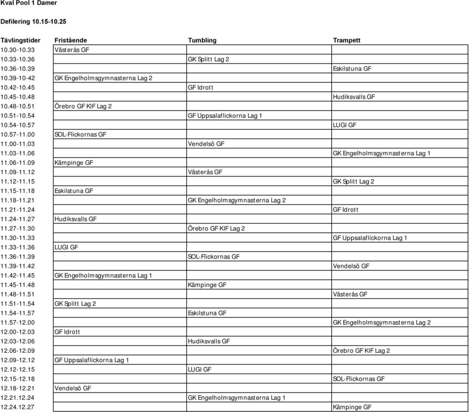 00 SOL-Flickornas GF 11.00-11.03 Vendelsö GF 11.03-11.06 GK Engelholmsgymnasterna Lag 1 11.06-11.09 Kämpinge GF 11.09-11.12 Västerås GF 11.12-11.15 GK Splitt Lag 2 11.15-11.18 Eskilstuna GF 11.18-11.