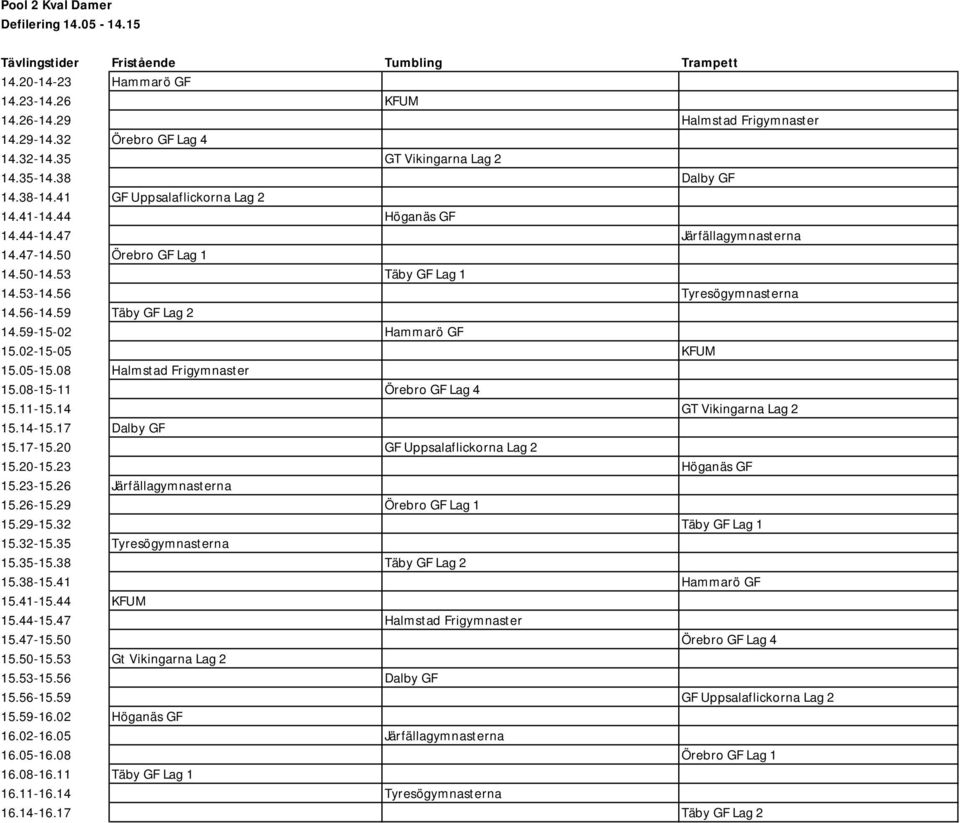 56 Tyresögymnasterna 14.56-14.59 Täby GF Lag 2 14.59-15-02 Hammarö GF 15.02-15-05 KFUM 15.05-15.08 Halmstad Frigymnaster 15.08-15-11 Örebro GF Lag 4 15.11-15.14 GT Vikingarna Lag 2 15.14-15.