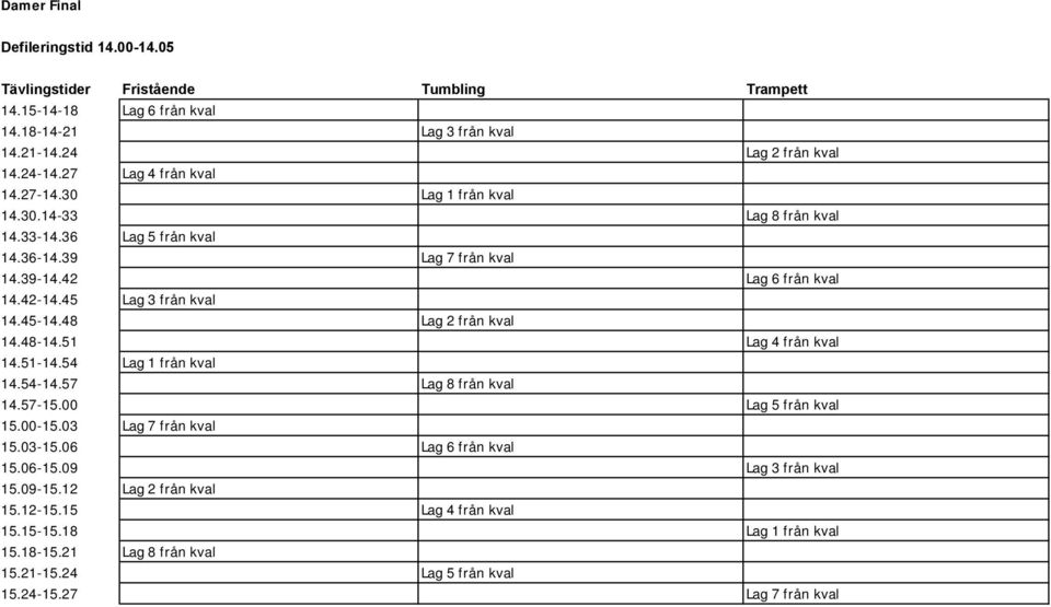 45 Lag 3 från kval 14.45-14.48 Lag 2 från kval 14.48-14.51 Lag 4 från kval 14.51-14.54 Lag 1 från kval 14.54-14.57 Lag 8 från kval 14.57-15.00 Lag 5 från kval 15.00-15.
