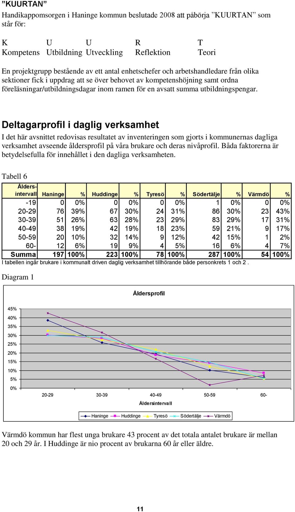 utbildningspengar.