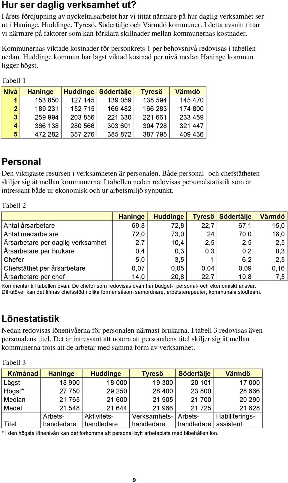 Huddinge kommun har lägst viktad kostnad per nivå medan Haninge kommun ligger högst.