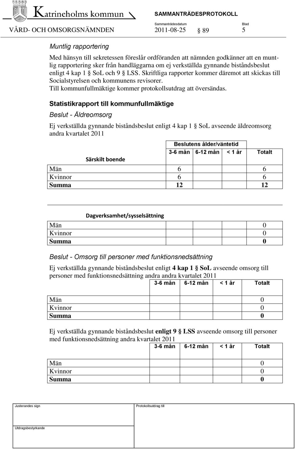 Till kommunfullmäktige kommer protokollsutdrag att översändas.