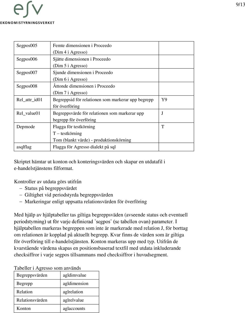 upp begrepp för överföring Flagga för testkörning T testkörning Tom (blankt värde) - produktionskörning Flagga för Agresso dialekt på sql Y9 J T Skriptet hämtar ut konton och konteringsvärden och