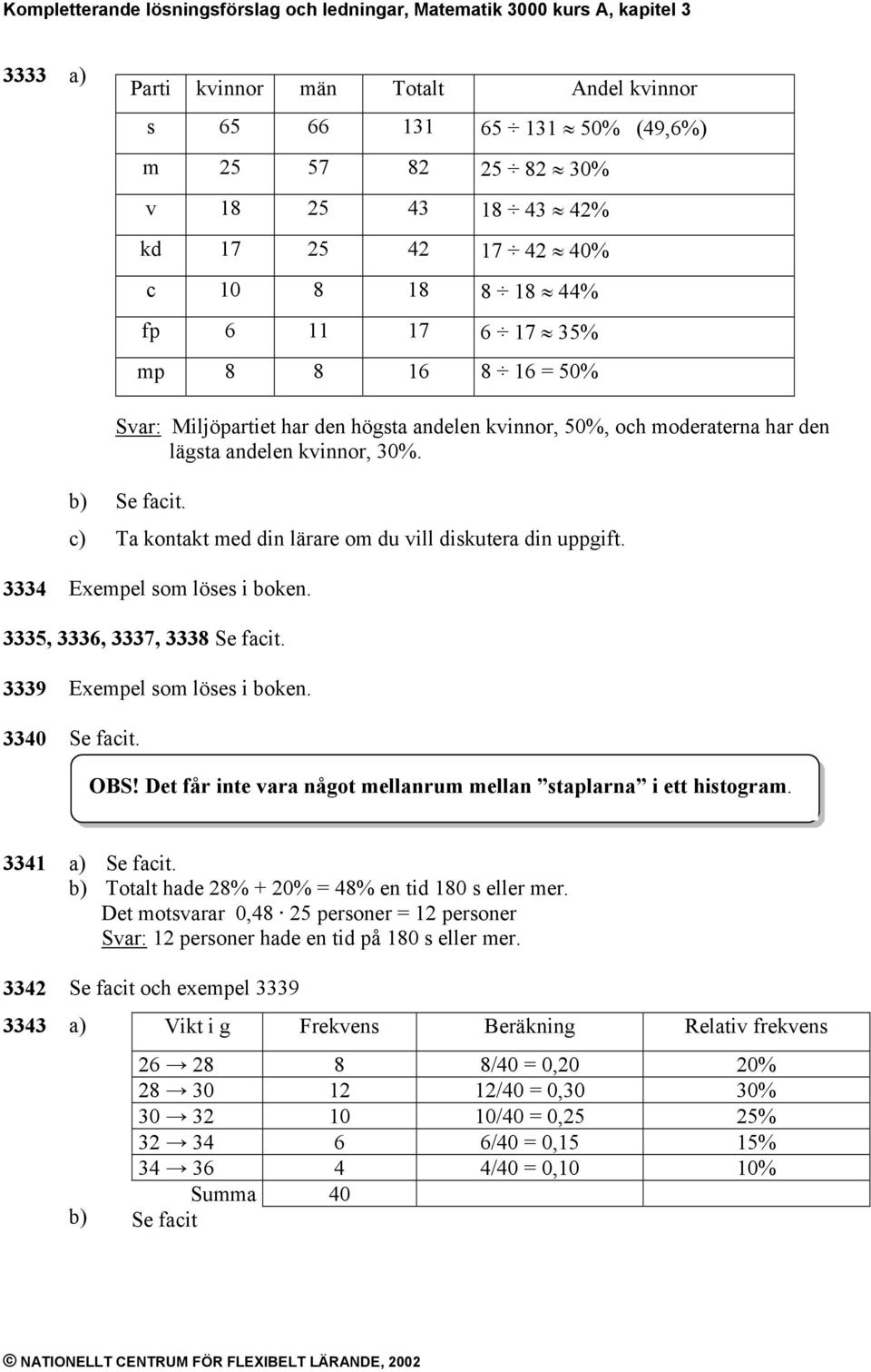 3334 Exempel som löses i boken. 3335, 3336, 3337, 3338 Se facit. 3339 Exempel som löses i boken. 3340 Se facit. OBS! Det får inte vara något mellanrum mellan staplarna i ett histogram.