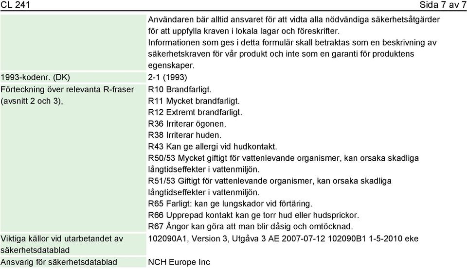 (DK) 2-1 (1993) Förteckning över relevanta R-fraser (avsnitt 2 och 3), Viktiga källor vid utarbetandet av säkerhetsdatablad Ansvarig för säkerhetsdatablad R10 Brandfarligt. R11 Mycket brandfarligt.