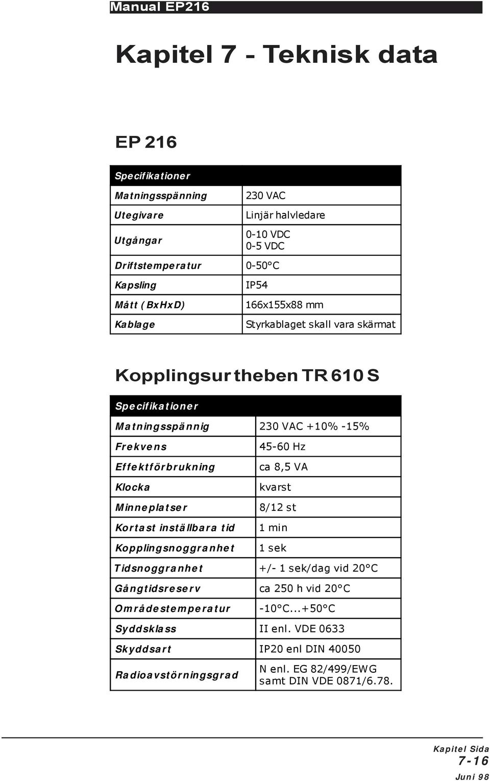 Klocka Minneplatser Kortast inställbara tid Kopplingsnoggranhet 45-60 Hz ca 8,5 VA kvarst 8/12 st 1 min 1 sek Tidsnoggranhet +/- 1 sek/dag vid 20 C Gångtidsreserv ca 250 h vid