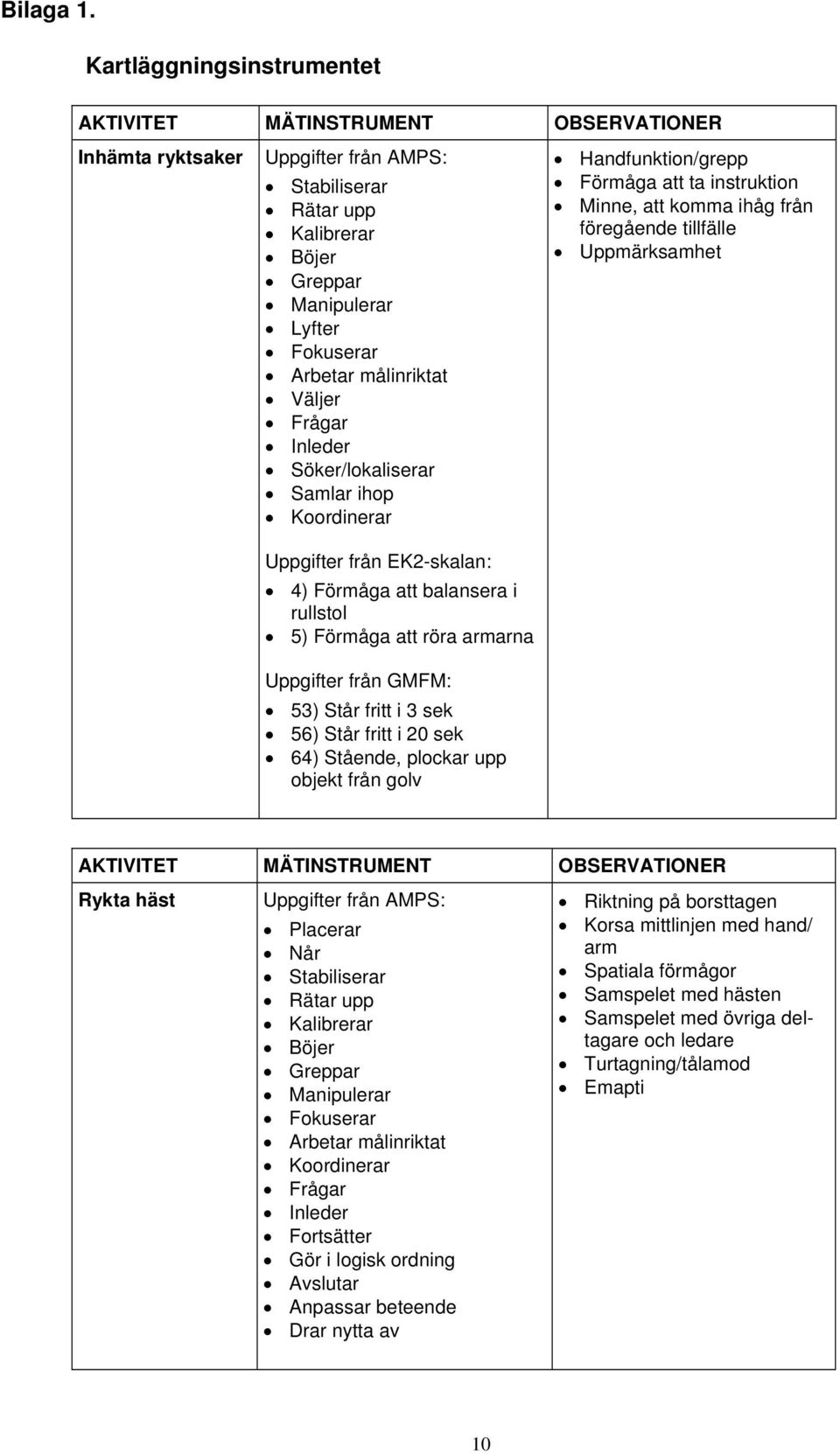 Väljer Frågar Inleder Söker/lokaliserar Samlar ihop Koordinerar Uppgifter från EK-skalan: ) Förmåga att balansera i rullstol 5) Förmåga att röra armarna Uppgifter från GMFM: 5) Står fritt i sek 56)