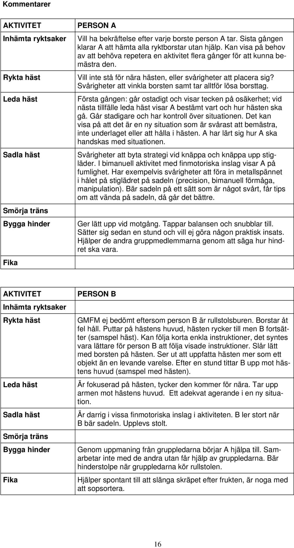 Vill inte stå för nära hästen, eller svårigheter att placera sig? Svårigheter att vinkla borsten samt tar alltför lösa borsttag.