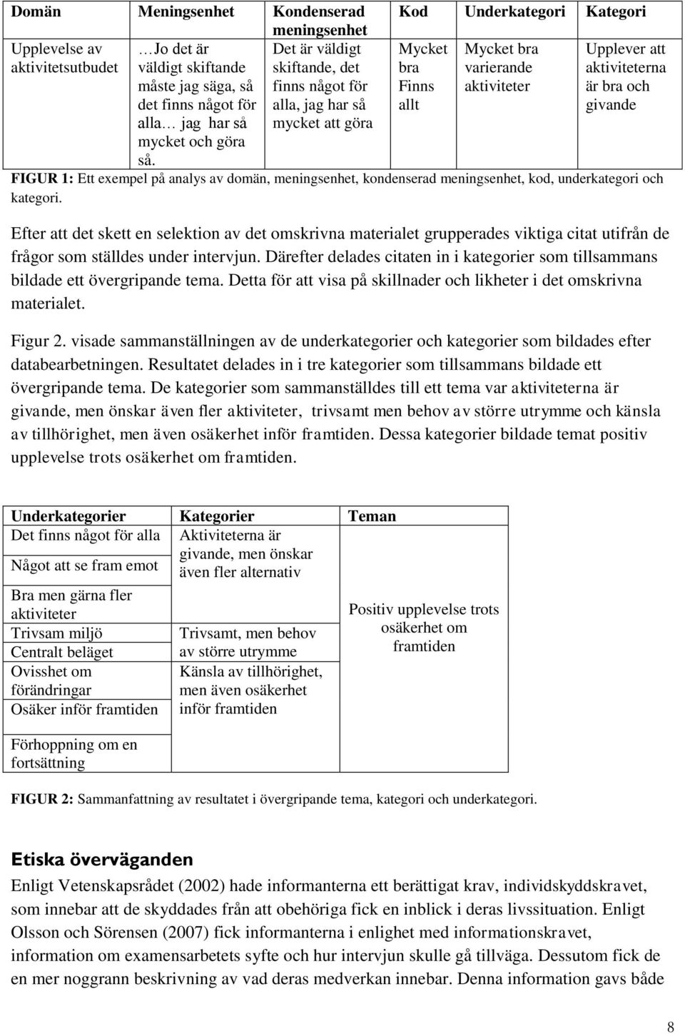 FIGUR 1: Ett exempel på analys av domän, meningsenhet, kondenserad meningsenhet, kod, underkategori och kategori.