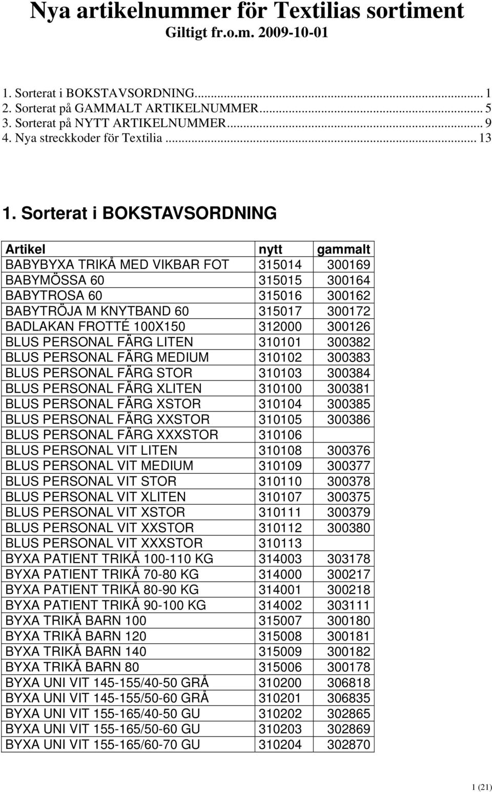 Sorterat i BOKSTAVSORDNING Artikel nytt gammalt BABYBYXA TRIKÅ MED VIKBAR FOT 315014 300169 BABYMÖSSA 60 315015 300164 BABYTROSA 60 315016 300162 BABYTRÖJA M KNYTBAND 60 315017 300172 BADLAKAN FROTTÉ