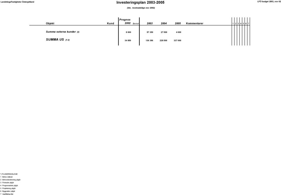 4 000 SUMMA US (1-3) 34