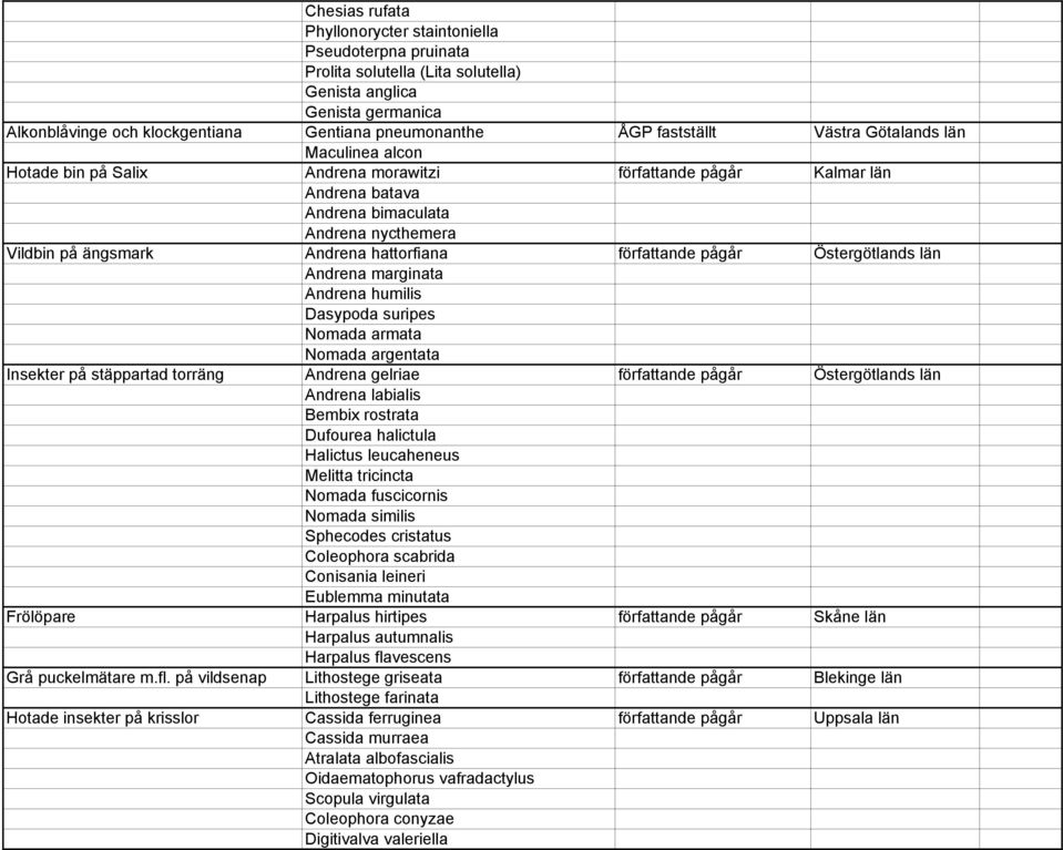 hattorfiana författande pågår Östergötlands län Andrena marginata Andrena humilis Dasypoda suripes Nomada armata Nomada argentata Insekter på stäppartad torräng Andrena gelriae författande pågår