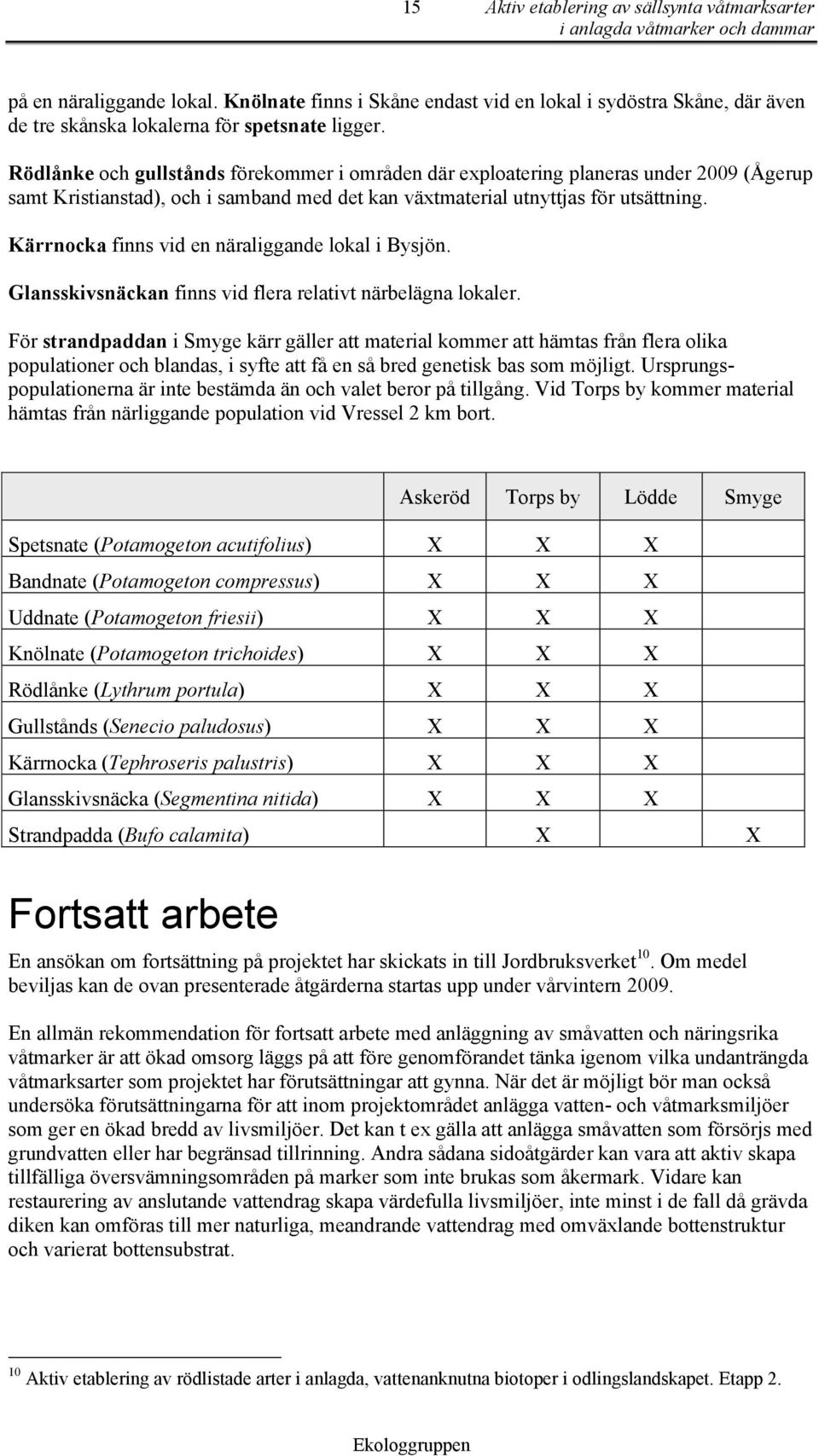 Kärrnocka finns vid en näraliggande lokal i Bysjön. Glansskivsnäckan finns vid flera relativt närbelägna lokaler.