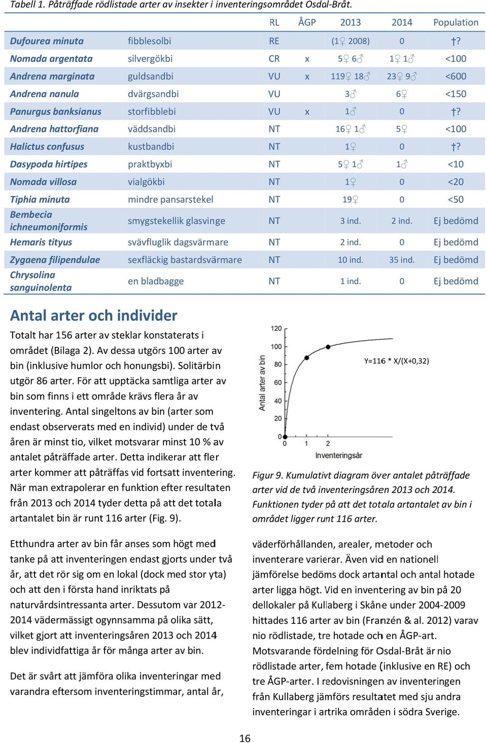 ichneumoniformis Hemaris tityus Zygaena filipendulae Chrysolina sanguinolenta fibblesolbi silvergökbi guldsandbi dvärgsandbi storfibblebi väddsandbi kustbandbi praktbyxbi vialgökbi mindre