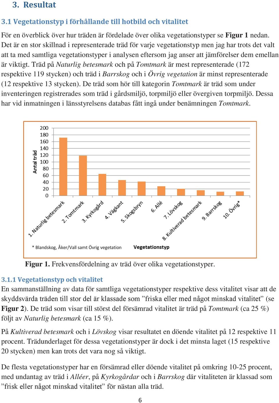 viktigt. Träd på Naturlig betesmark och på Tomtmark är mest representerade (172 respektive 119 stycken) och träd i Barrskog och i Övrig vegetation är minst representerade (12 respektive 13 stycken).