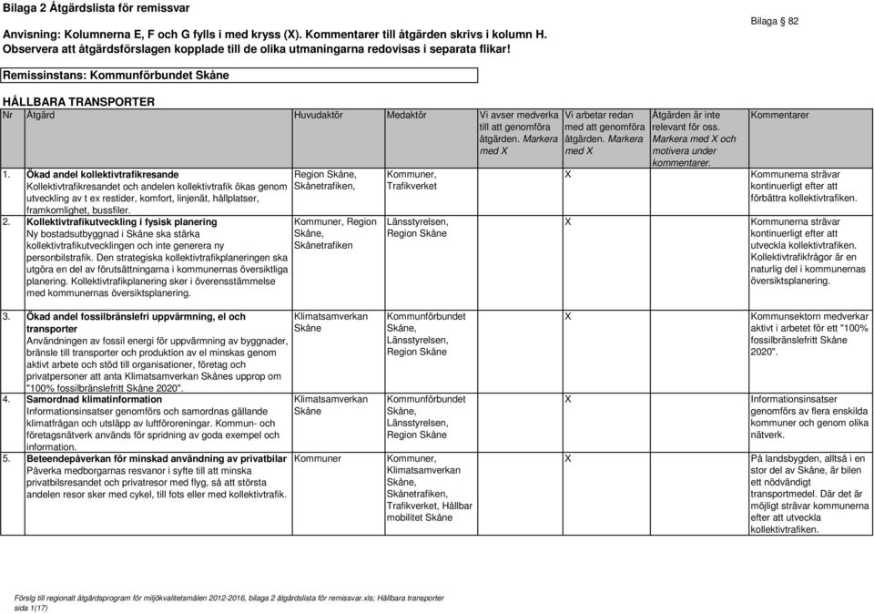 Ökad andel kollektivtrafikresande Kollektivtrafikresandet och andelen kollektivtrafik ökas genom utveckling av t ex restider, komfort, linjenät, hållplatser, framkomlighet, bussfiler. 2.