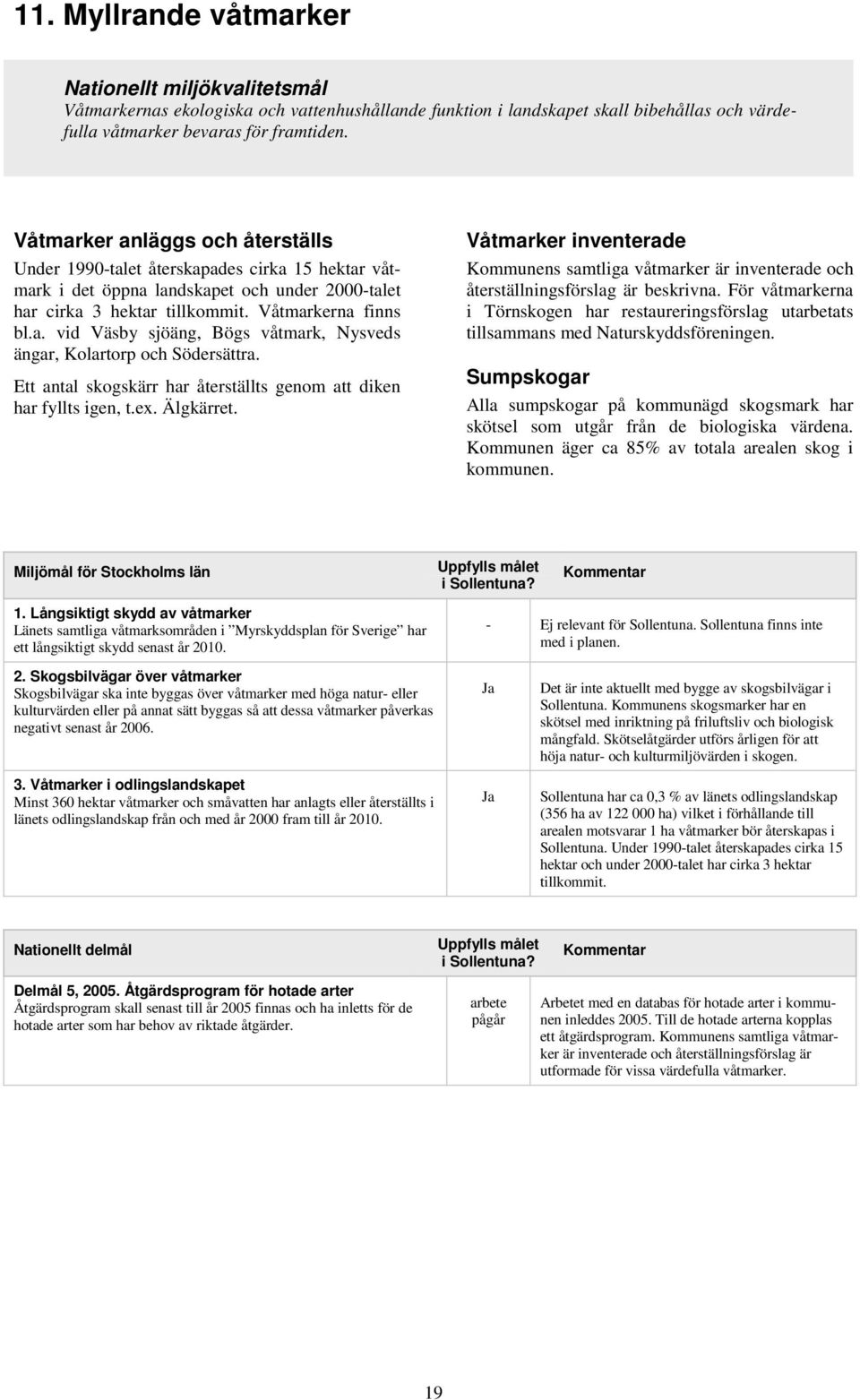 Ett antal skogskärr har återställts genom att diken har fyllts igen, t.ex. Älgkärret. Våtmarker inventerade Kommunens samtliga våtmarker är inventerade och återställningsförslag är beskrivna.