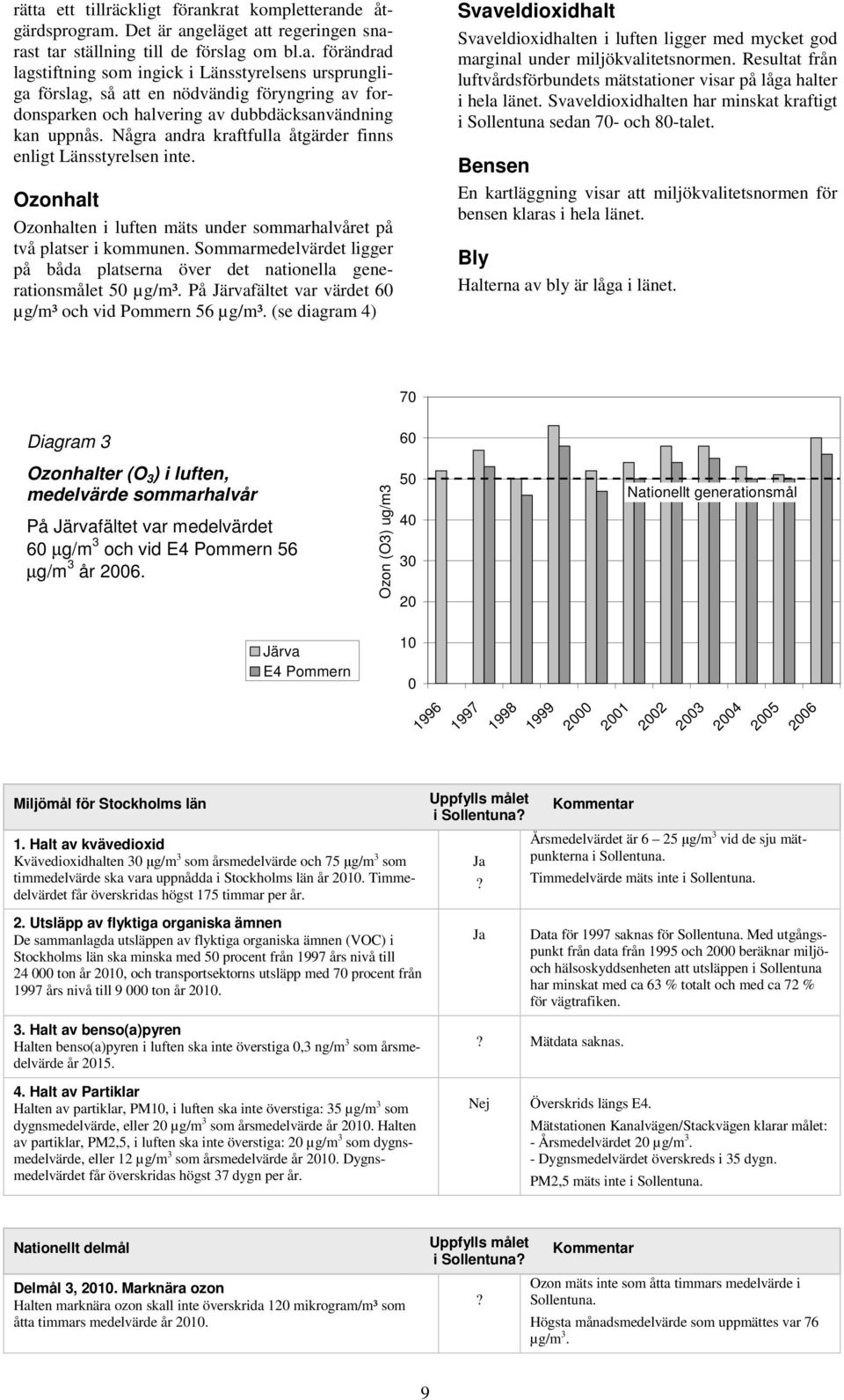 Sommarmedelvärdet ligger på båda platserna över det nationella generationsmålet 50 µg/m³. På Järvafältet var värdet 60 µg/m³ och vid Pommern 56 µg/m³.