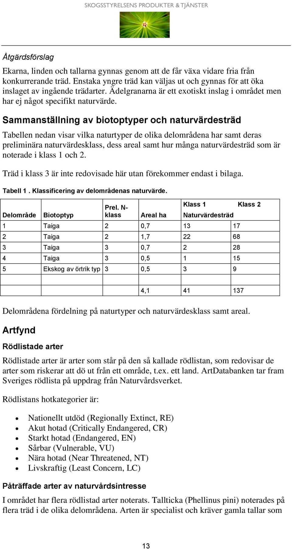 Sammanställning av biotoptyper och naturvärdesträd Tabellen nedan visar vilka naturtyper de olika delområdena har samt deras preliminära naturvärdesklass, dess areal samt hur många naturvärdesträd