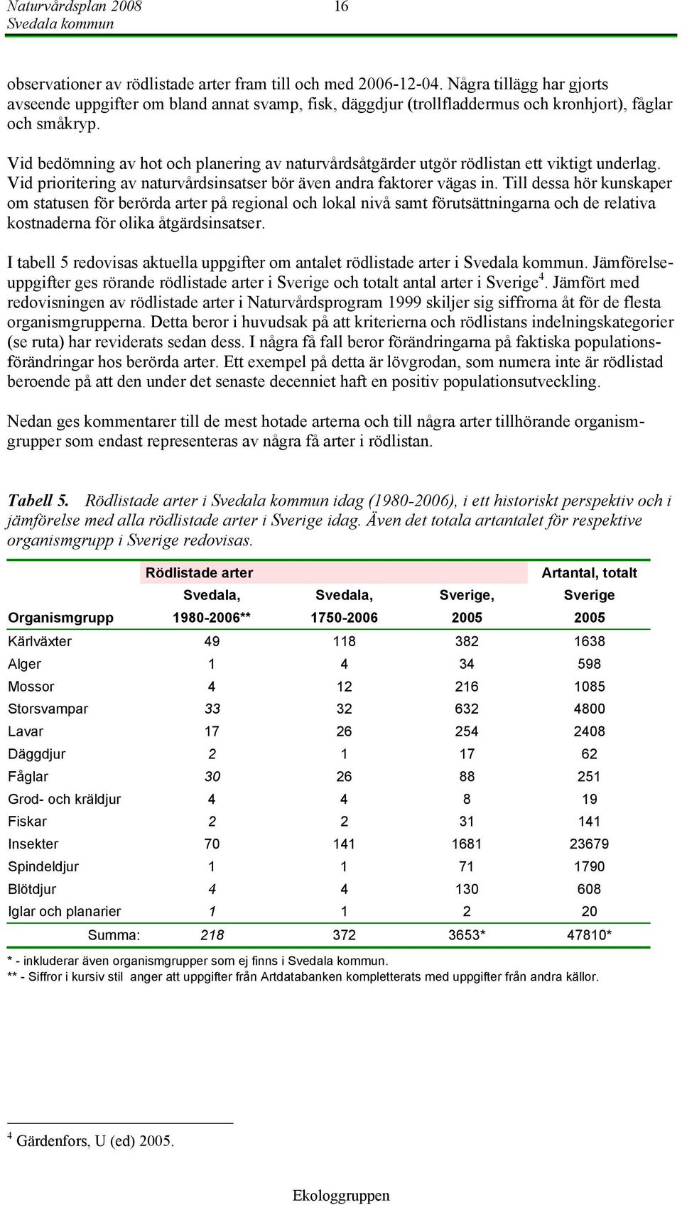 Vid bedömning av hot och planering av naturvårdsåtgärder utgör rödlistan ett viktigt underlag. Vid prioritering av naturvårdsinsatser bör även andra faktorer vägas in.