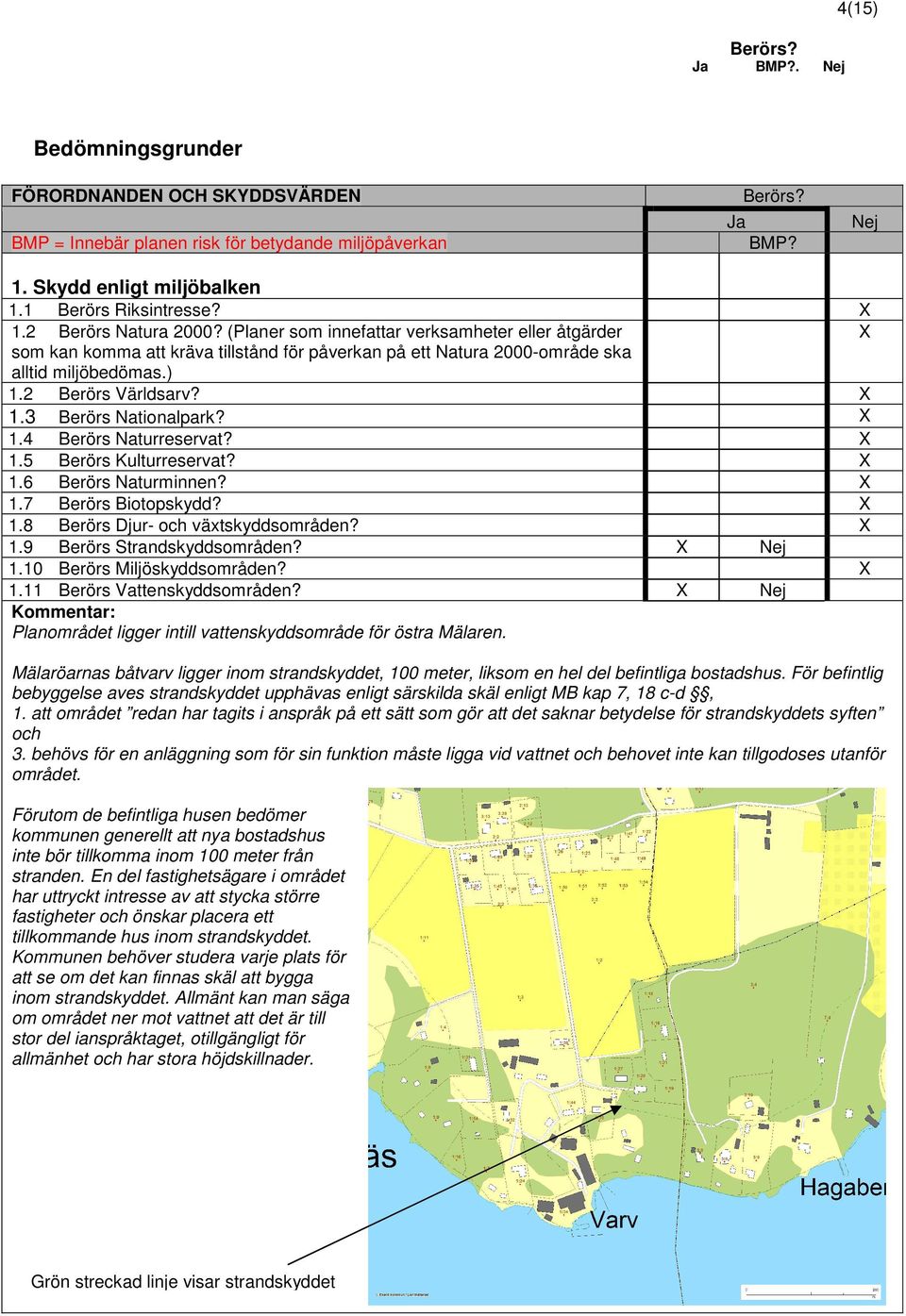 1.5 Berörs Kulturreservat? 1.6 Berörs Naturminnen? 1.7 Berörs Biotopskydd? 1.8 Berörs Djur- och växtskyddsområden? 1.9 Berörs Strandskyddsområden? 1.10 Berörs Miljöskyddsområden? 1.11 Berörs Vattenskyddsområden?