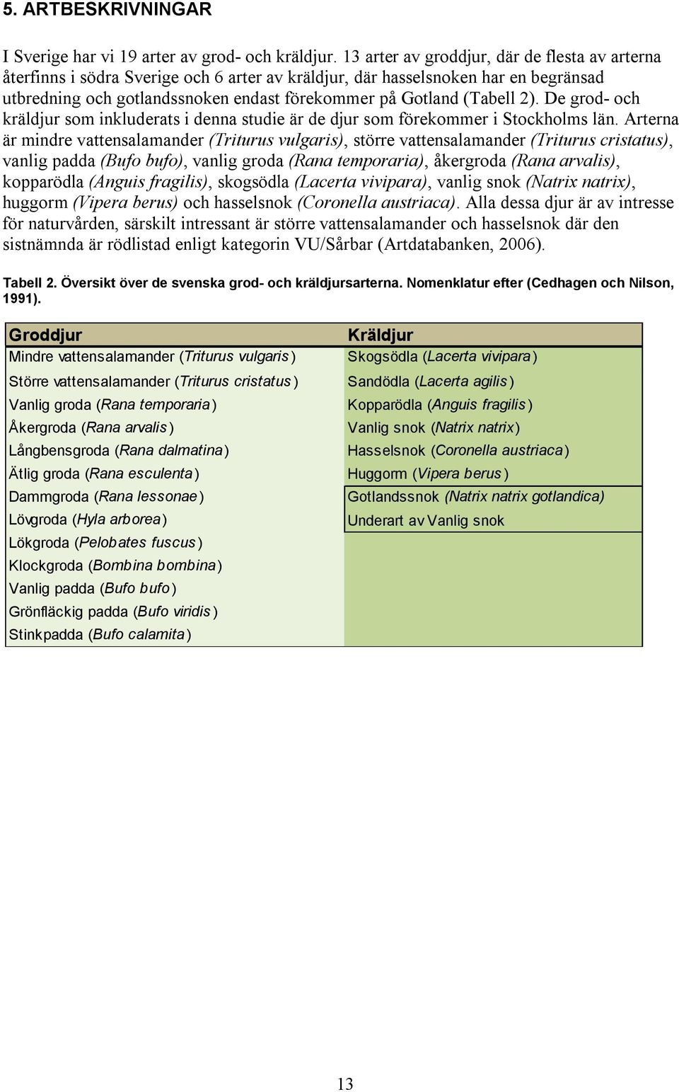 2). De grod- och kräldjur som inkluderats i denna studie är de djur som förekommer i Stockholms län.